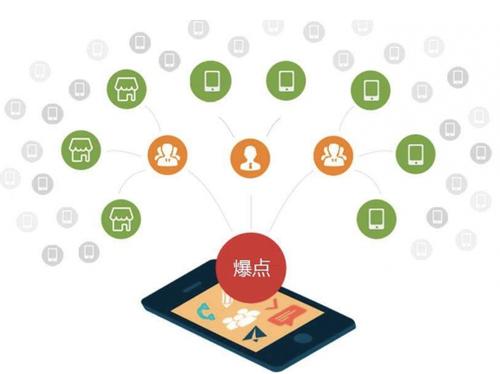 阳山为什么越来越多的企业通过软文营销来引流